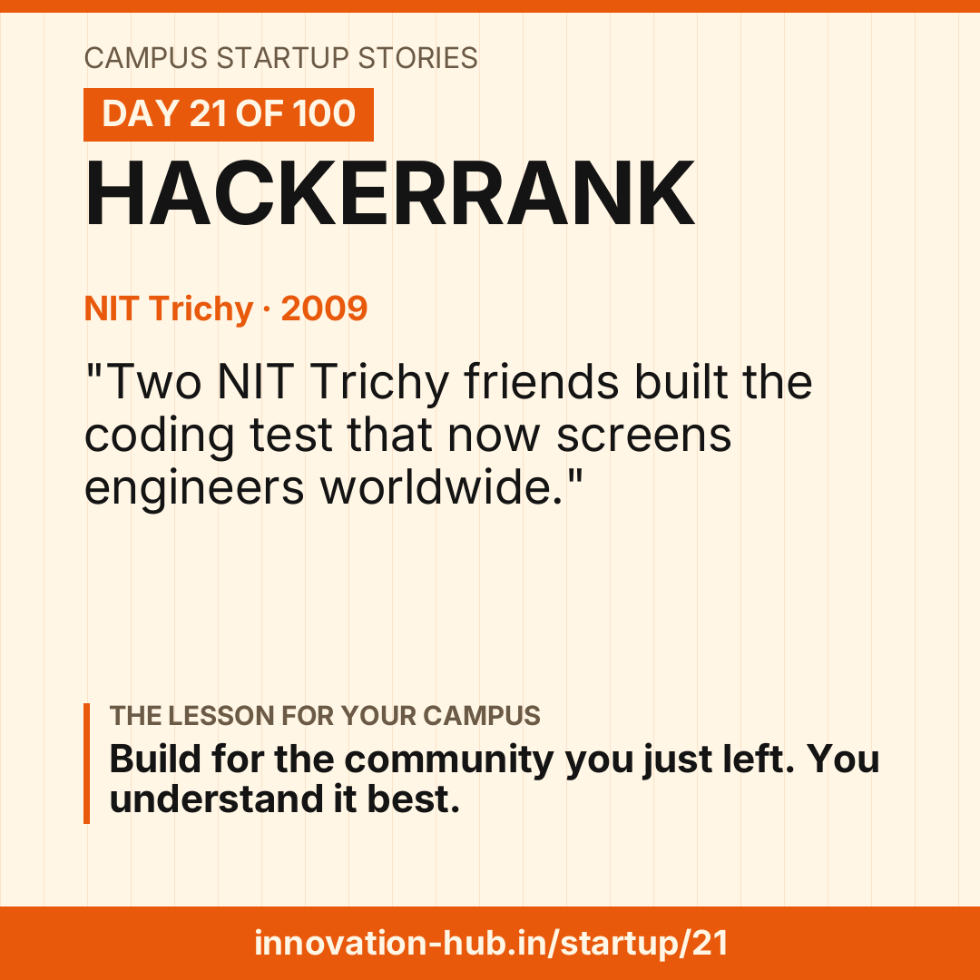 HackerRank