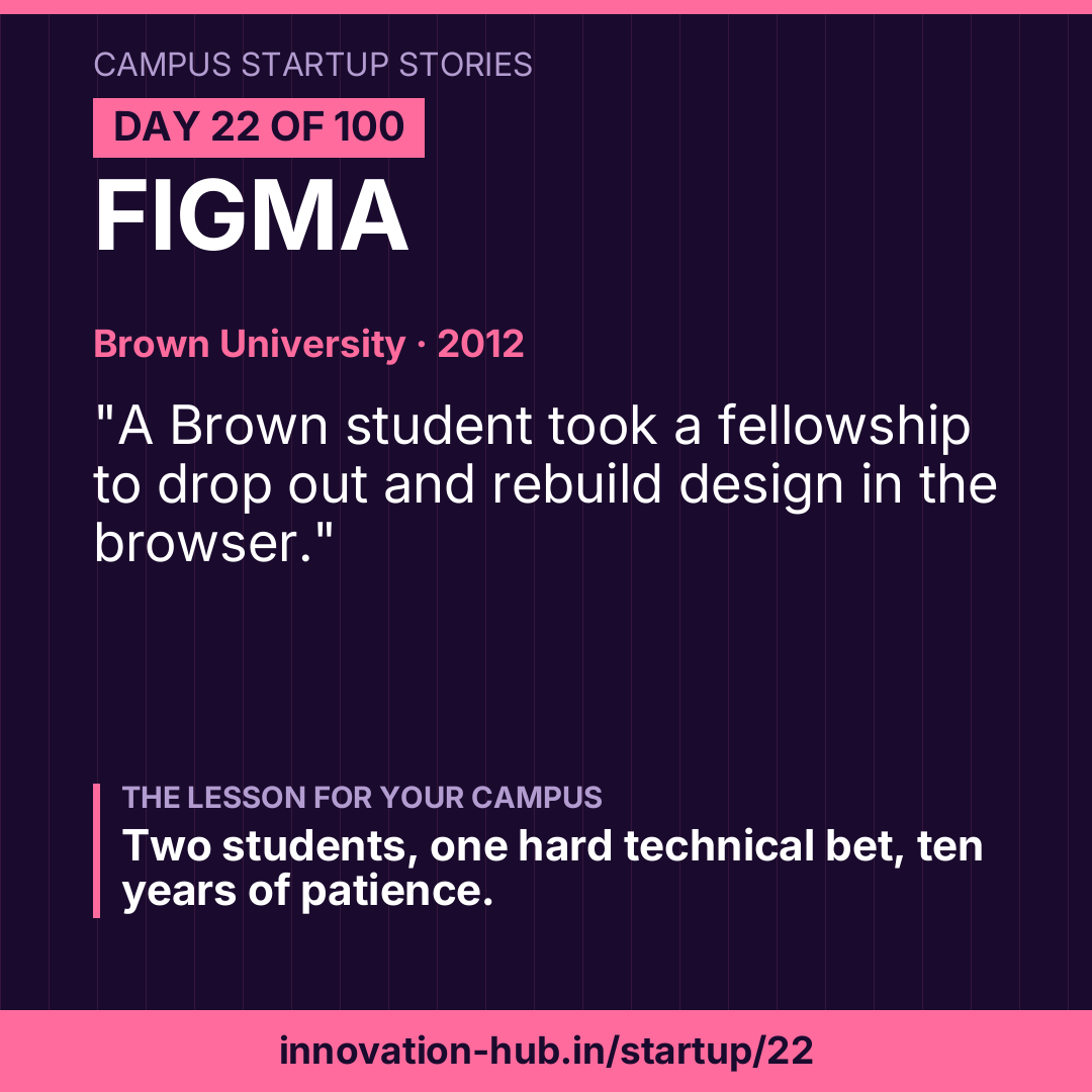 Figma
