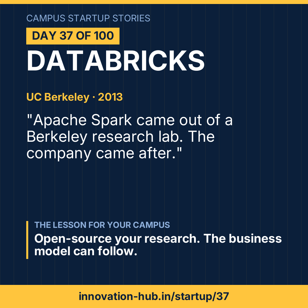 Databricks