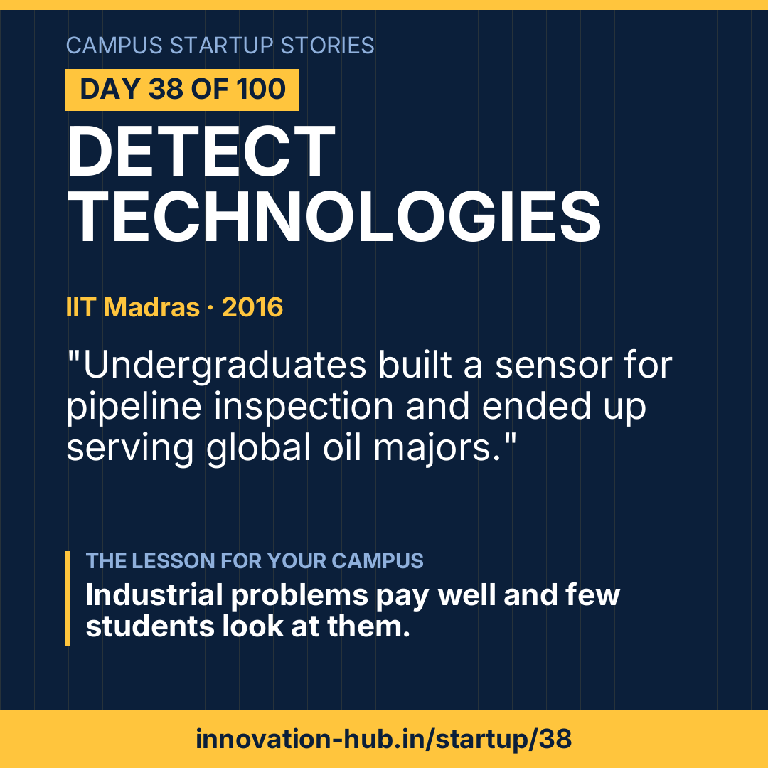 Detect Technologies