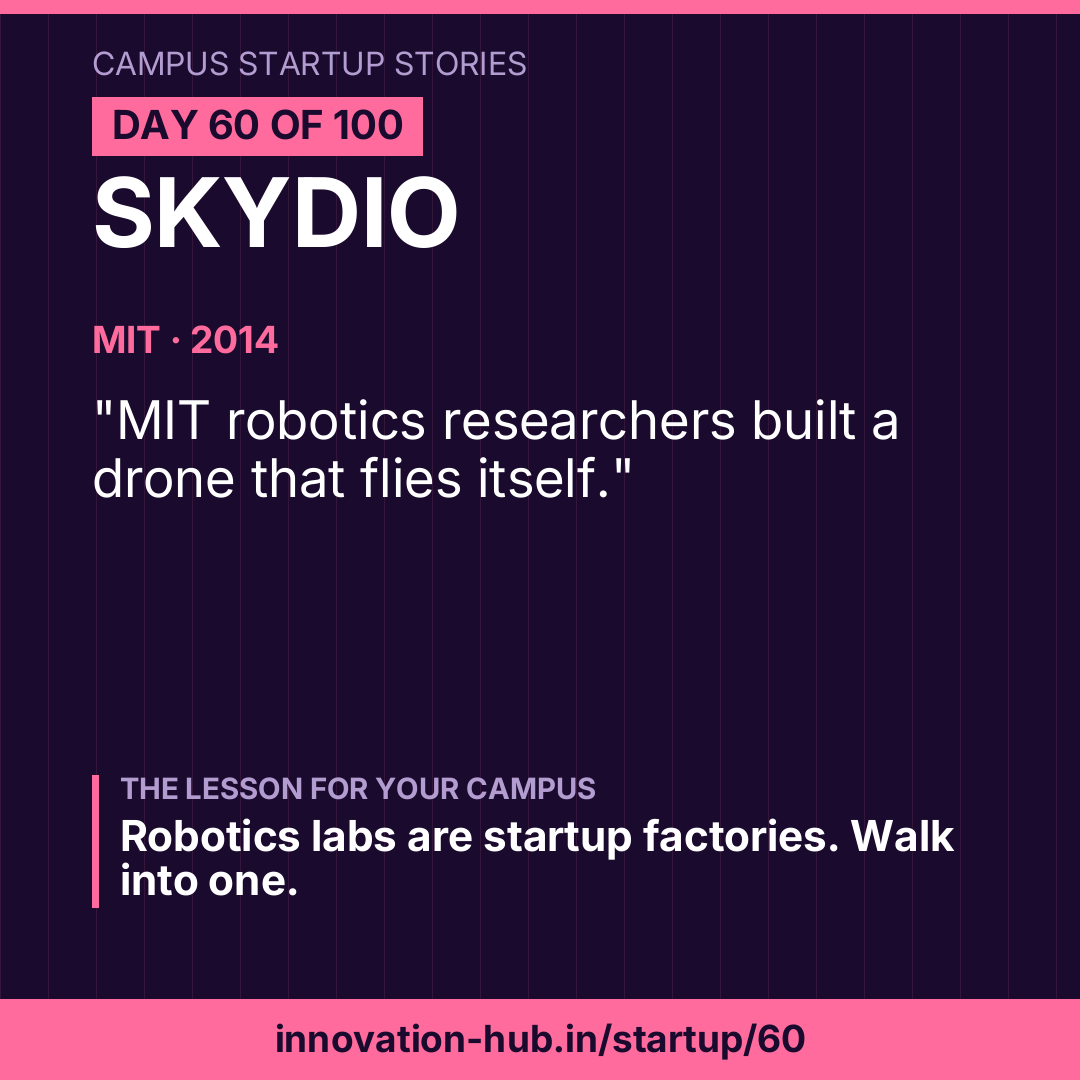 Day 60 poster: Skydio