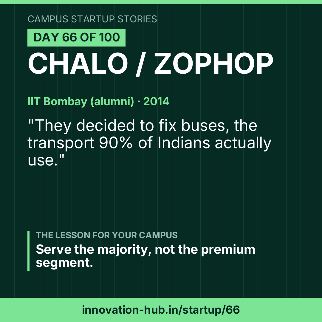 Day 66 poster: Chalo / Zophop